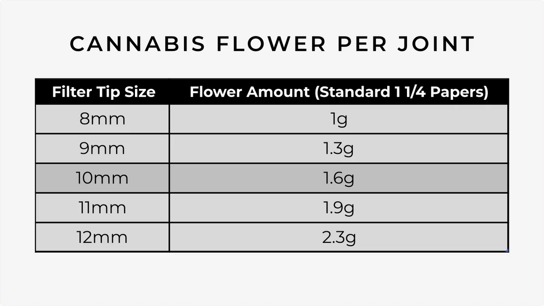 How Much Weed Fits in a Joint? Complete Size Chart