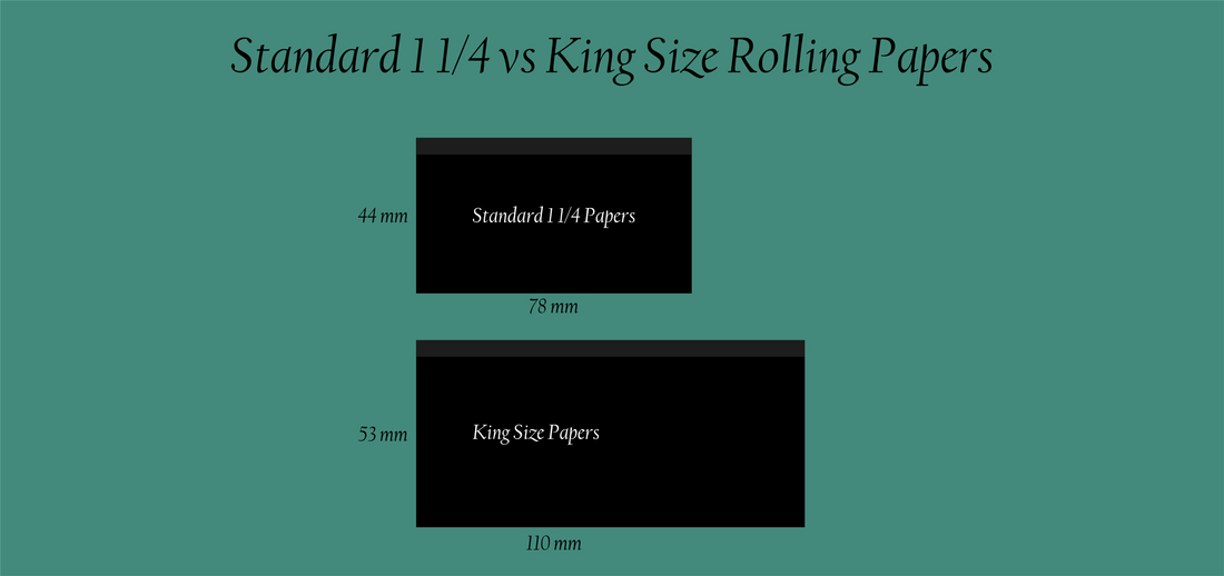 Standard 1 1/4 vs. King Size Rolling Papers